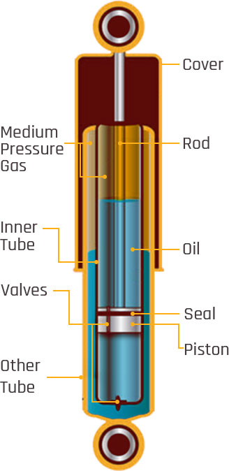 04-Shock-Absorbers-Twin-Tube